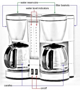 hoe werkt een koffiezetapparaat